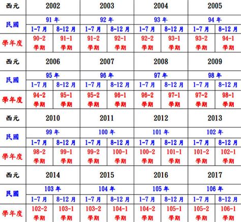 65年屬什麼|民國65年出生 西元 年齢對照表・台灣國定假期